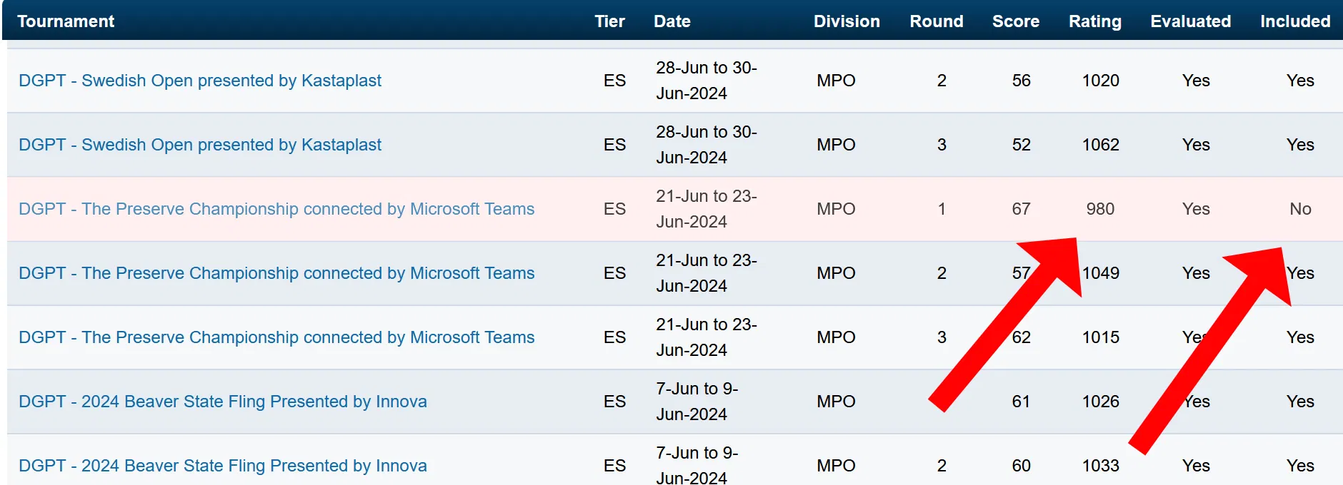how-disc-golf-ratings-work-discount-disc-golf