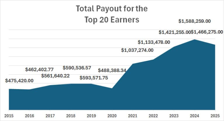 How Much Do Pro Disc Golfers Make