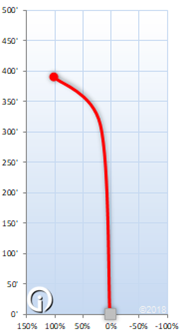 overstable discs what and when